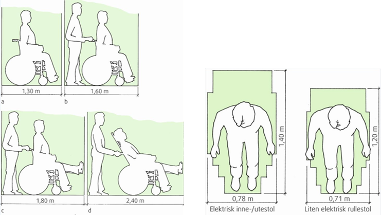 Snittegninger og plantegninger av person i rullestol med hjelper. Illustrasjon.